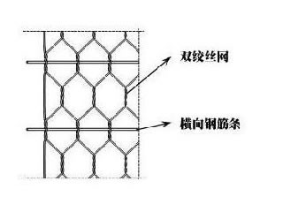 加筋石笼网